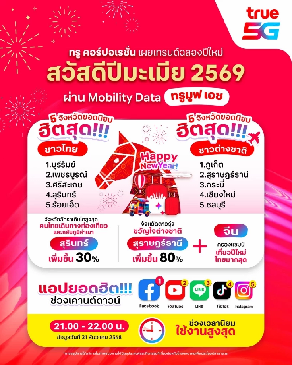 ทรูชี้เคานต์ดาวน์ปีม้าคึกคัก ดาต้าไอคอนสยามพุ่ง 300%