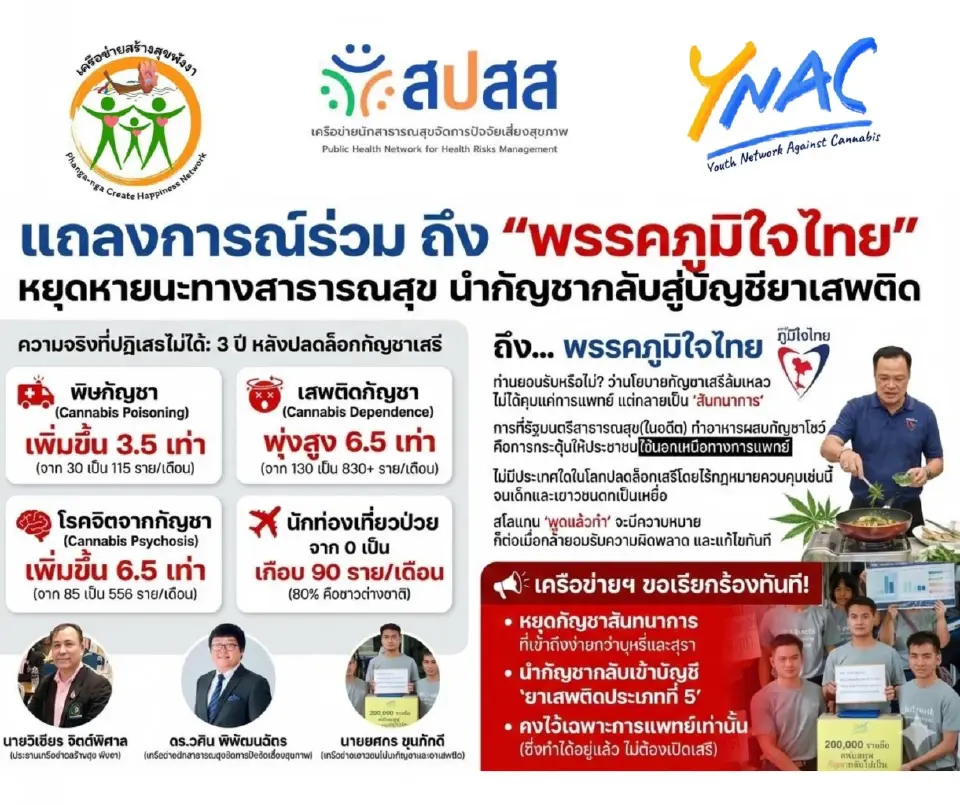 ภาคีเครือข่ายสุขภาพ ร่อนแถลงการณ์ เรียกร้องนำ “กัญชา” กลับสู่บัญชียาเสพติด