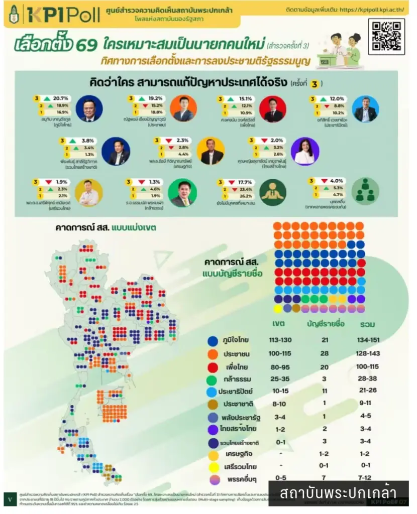 สถาบันพระปกเกล้าโพล