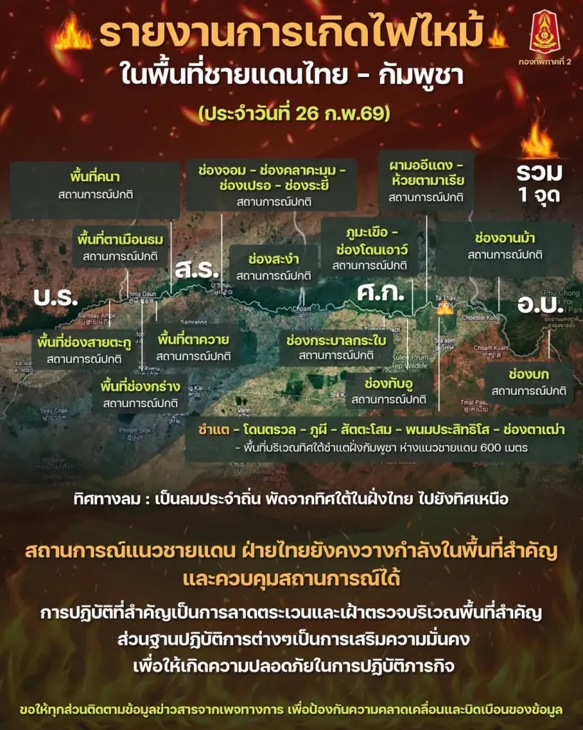กองทัพภาคที่ 2 สรุปสถานการณ์การเกิดไฟไหม้ชายแดนไทย – กัมพูชา วันที่ 26 ก.พ.69