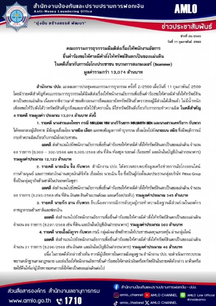 ปปง.ส่งอัยการขอให้ศาลยึดทรัพย์ คดีสแกมเมอร์ 4 รายใหญ่ 1.3 หมื่นล้าน