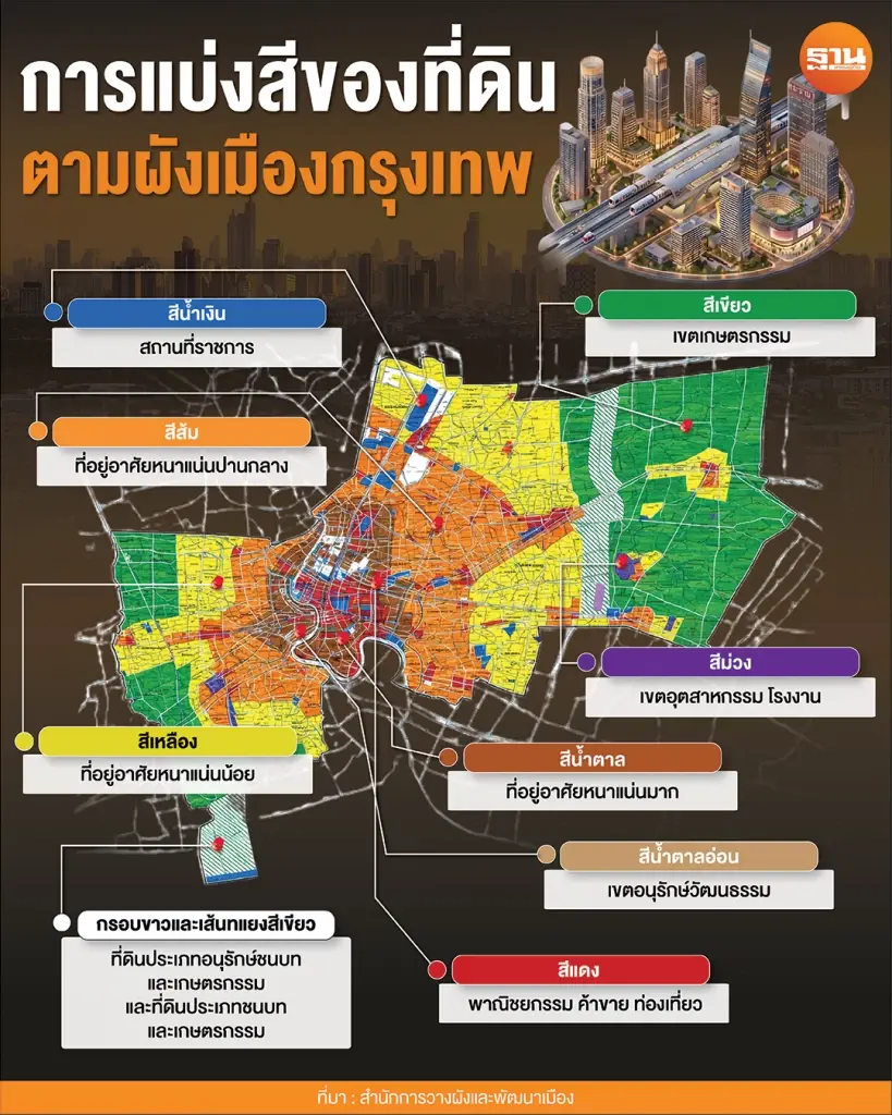 สีผังเมือง