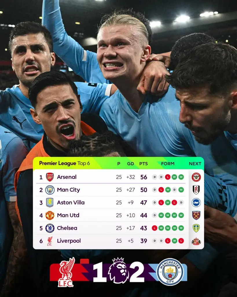 สรุปตารางคะแนนฟุตบอลพรีเมียร์ลีก อังกฤษ 2025/26 สัปดาห์ที่ 24