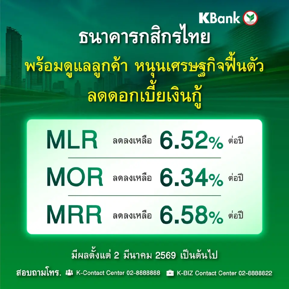 กสิกรไทย ลดดอกเบี้ยเงินกู้ 0.25% หนุนเศรษฐกิจฟื้นตัว มีผล 2 มี.ค.