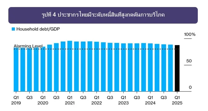 กูรูชี้เลือกตั้งหนุน SET ระยะสั้น PE 15 เท่า แต่เศรษฐกิจโตต่ำกด Upside
