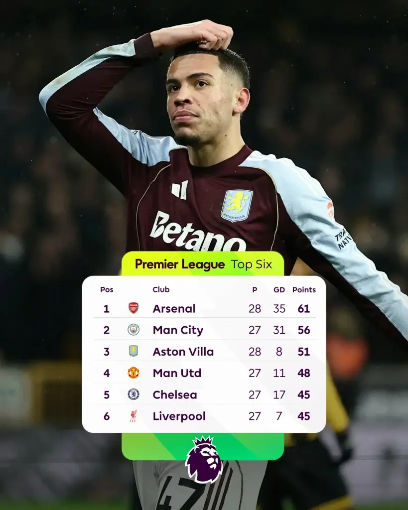 สรุปตารางคะแนนพรีเมียร์ลีก อังกฤษ 2025/26