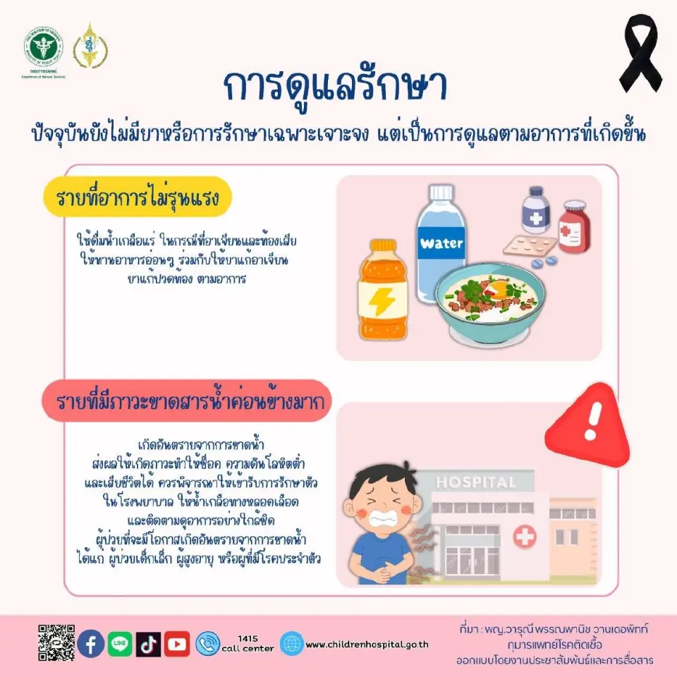 แพทย์เตือน ระวังเด็กเล็กติดเชื้อ ’โนโรไวรัส‘ ทำระบบทางเดินอาหารอักเสบ