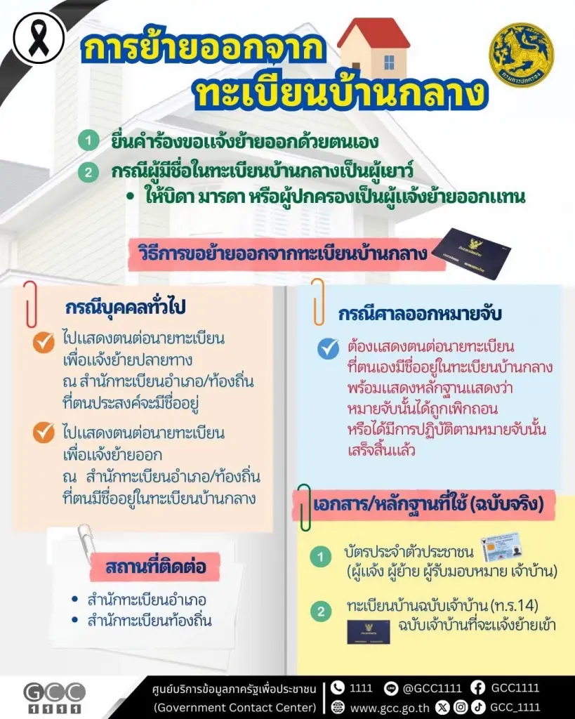 วิธีย้ายออกจากทะเบียนบ้านกลาง 