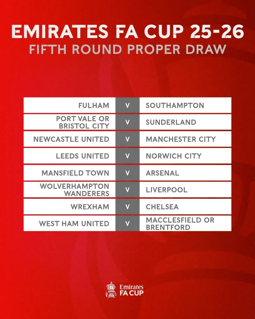 สรุปผลการจับสลากประกบคู่ฟุตบอลเอฟเอ คัพ รอบ 5 บิ๊กแมตซ์ นิวคาสเซิล ดวล แมนฯซิตี้ ส่วนลิเวอร์พูล เยือน วูล์ฟแฮมป์ตัน