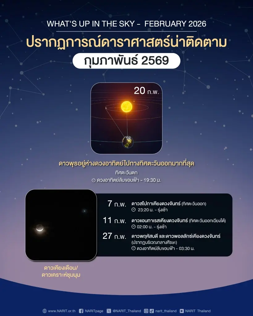 ปรากฎการณ์ดาราศาสตร์ ในเดือนกุมภาพันธ์ 2569
