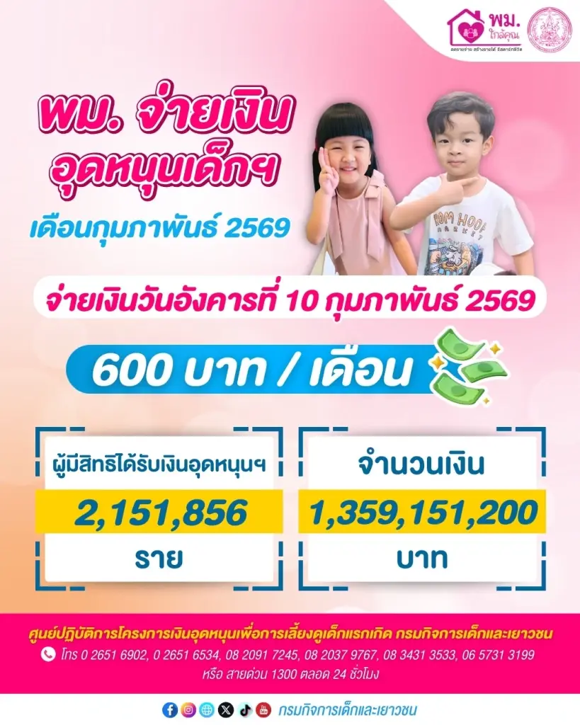 เงินอุดหนุนบุตร 600 บาท งวดเดือนกุมภาพันธ์ 2569 เตรียมโอนเข้าบัญชีวันไหน เช็กปฏิทินการจ่ายเงินที่นี่