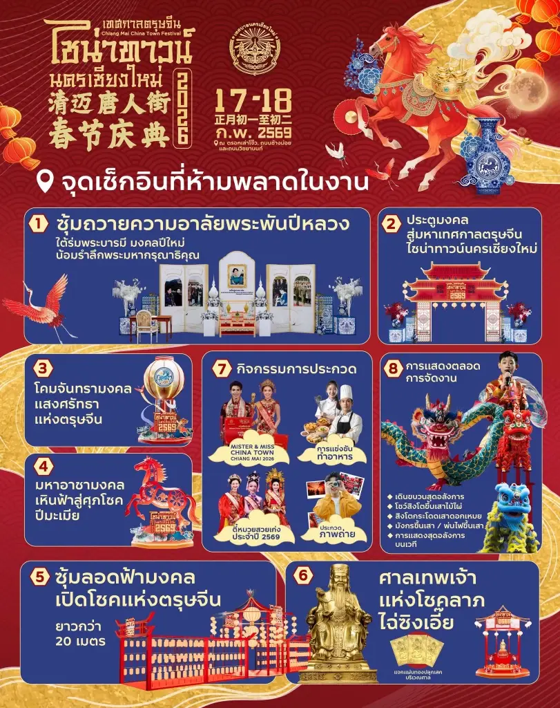 ปักหมุดเช็กอิน “เทศกาลตรุษจีนไชน่าทาวน์นครเชียงใหม่ ประจำปี 2569”วันที่ 17-18 กุมภาพันธ์ 2569 เช็กไฮไลต์กิจกรรม กำหนดการ