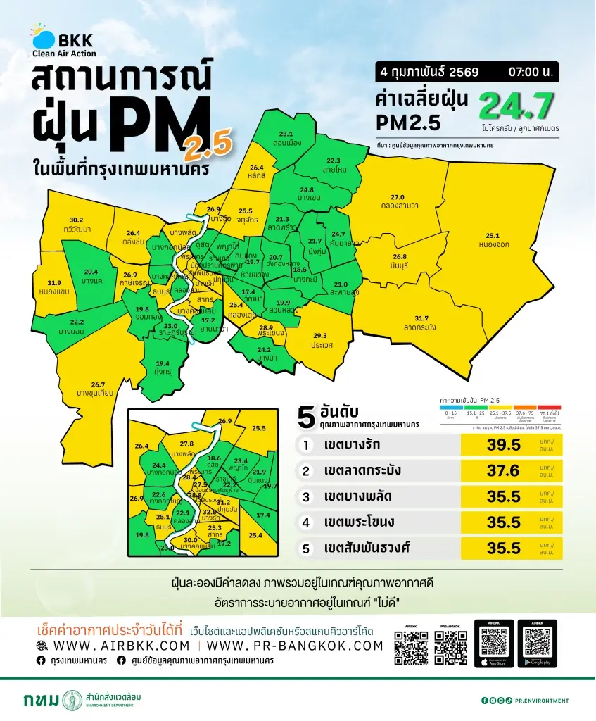 สถานการณ์ฝุ่น