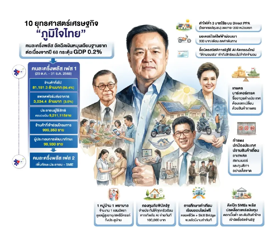 10ยุทธศาสตร์ภูมิใจไทย