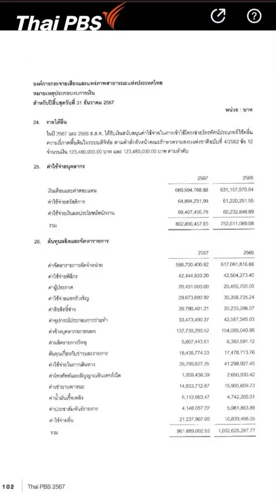 เจาะงบฯการเงิน Thai PBS รายจ่ายแซงรายได้ สว.ติงปมจัดจ้างวิธีพิเศษ