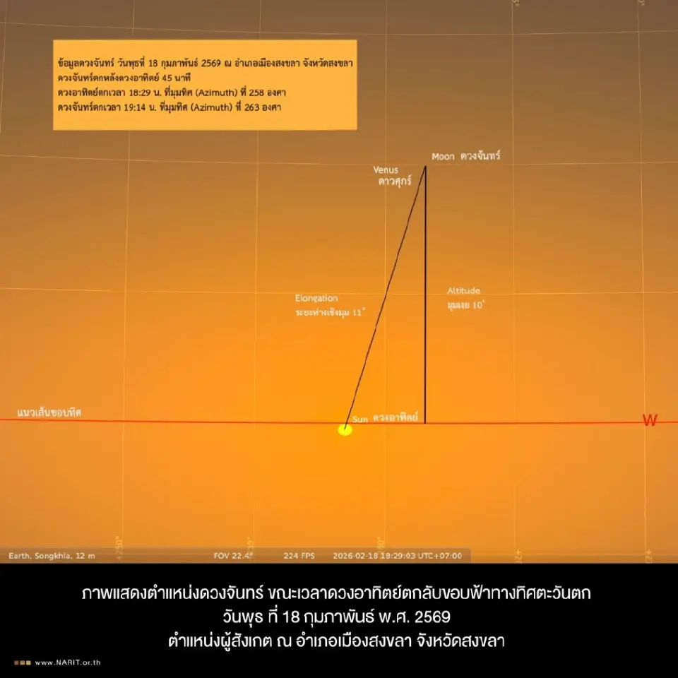 ข้อมูลดวงจันทร์ 