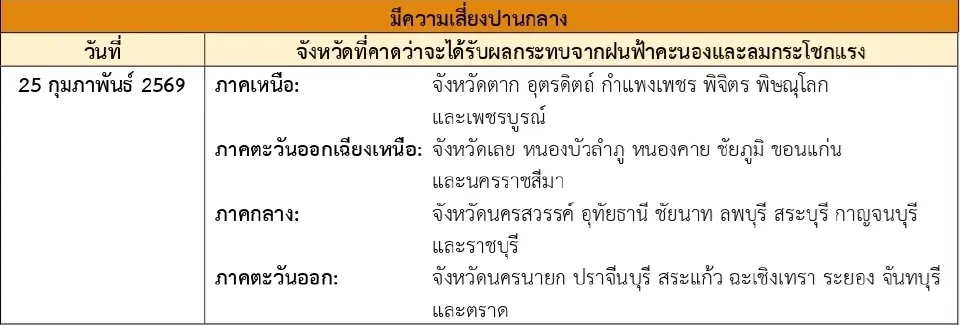 วันที่ 25 กุมภาพันธ์ 2569