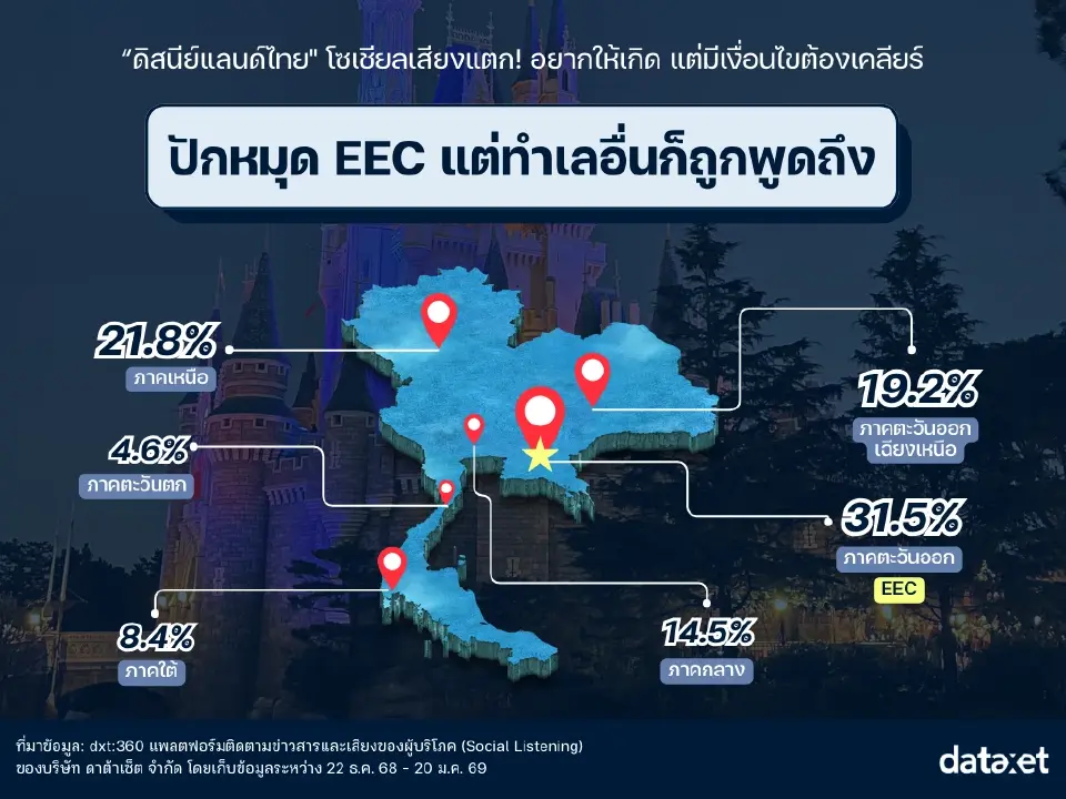 เปิดเสียงสะท้อนจากโซเชียล ‘ดิสนีย์แลนด์’ ในไทย ไปต่อ หรือ พอแค่คิด