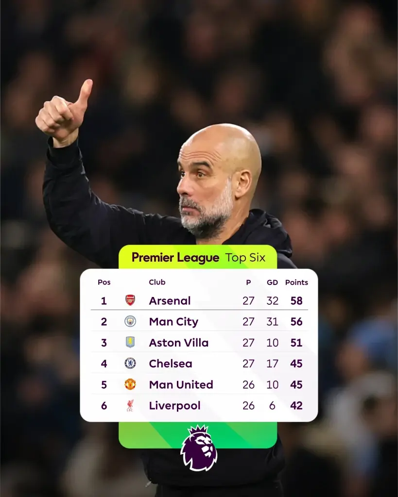 สรุปผลบอลสด ตารางคะแนน พรีเมียร์ลีกอังกฤษ 2025/26 สัปดาห์ที่ 27 