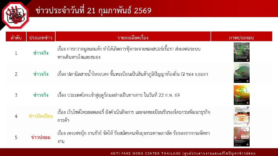 ดีอีเตือน! อย่าหาทำ "กวาดมูลนกแห้ง" เสี่ยงเชื้อราขึ้นสมอง 