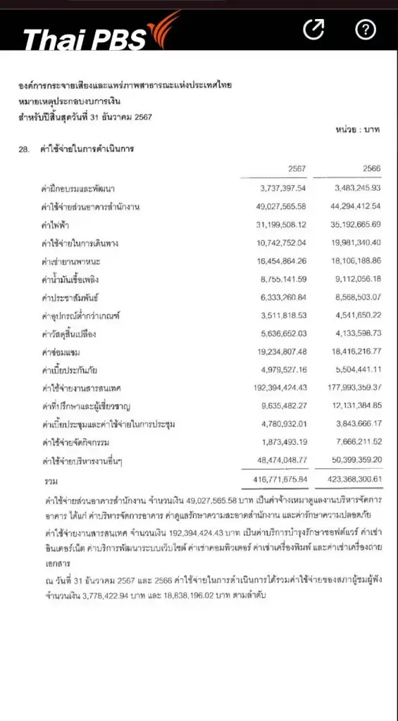เจาะงบฯการเงิน Thai PBS รายจ่ายแซงรายได้ สว.ติงปมจัดจ้างวิธีพิเศษ