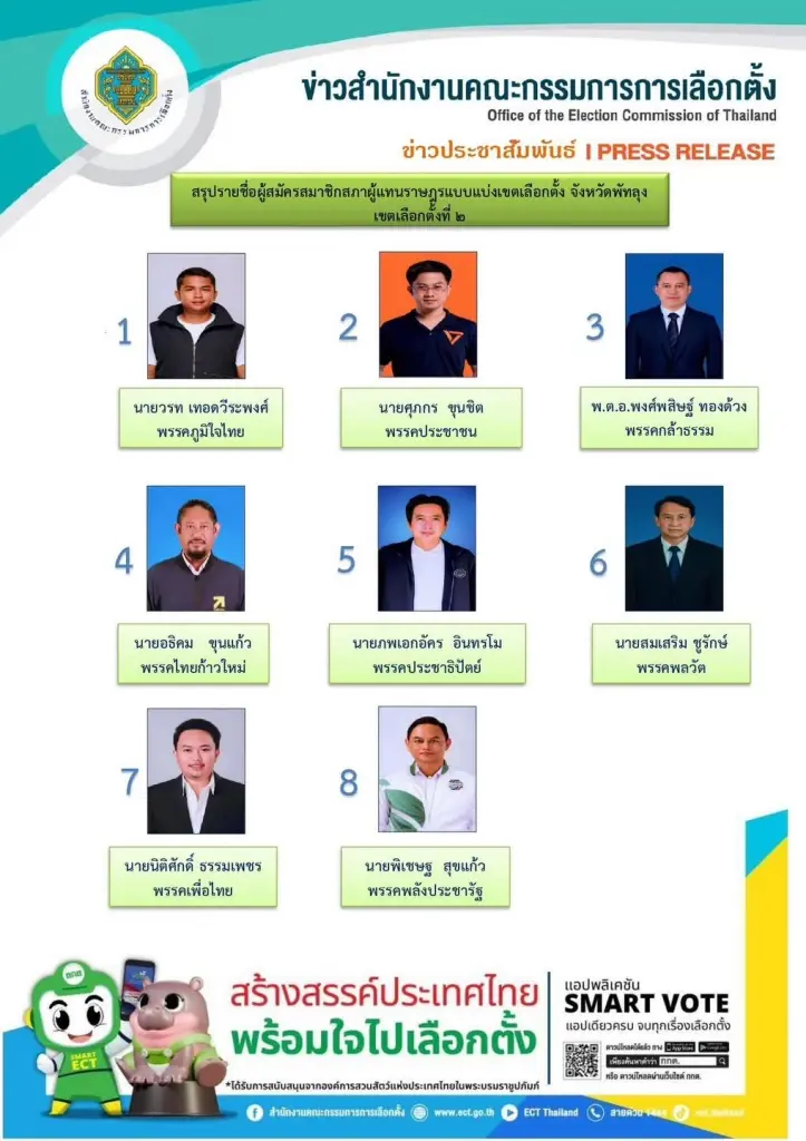 ผลการเลือกตั้ง สส.พัทลุง เช็กเลยพรรคไหน สส.คนใดคว้าคะแนนมากอันดับ 1