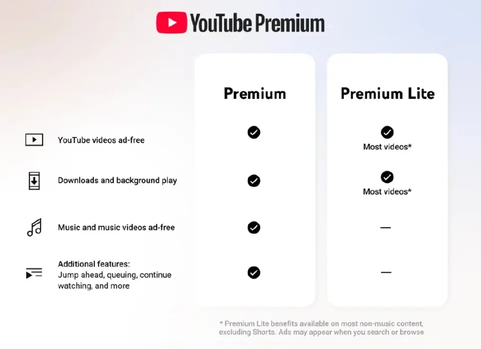 YouTube Premium Lite อัปเกรดใหม่ เล่นเบื้องหลัง-โหลดออฟไลน์ได้