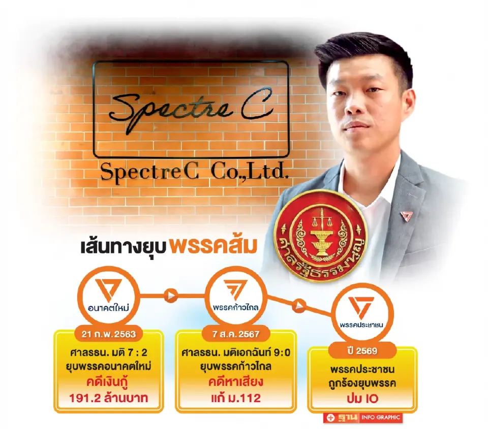 “พรรคส้ม”ติดหล่ม IO - Laser ID เผชิญวิบากกรรมยุบพรรค?