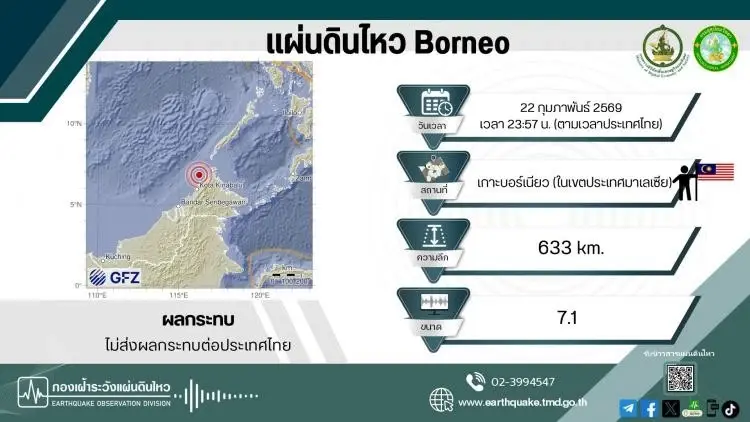 กรมอุตุฯ สยบข่าวลือ ยืนยันไม่มีแผ่นดินไหว 6.5 ในไทย ย้ำบอร์เนียวไม่กระทบ!