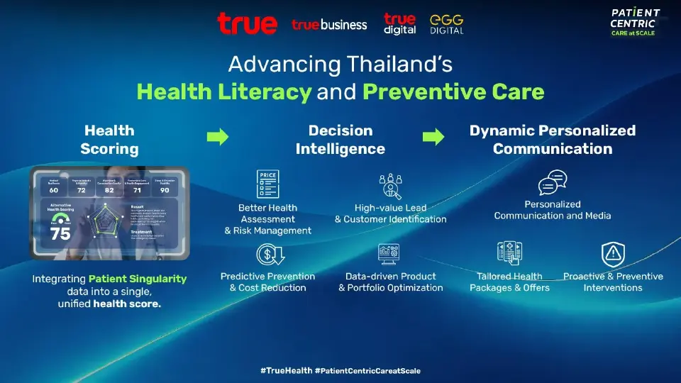 ทรูบิสิเนส จุดประกายแนวคิด “Health Scoring” ดัชนีสุขภาพที่ทุกคนเข้าถึงได้ครั้งแรก