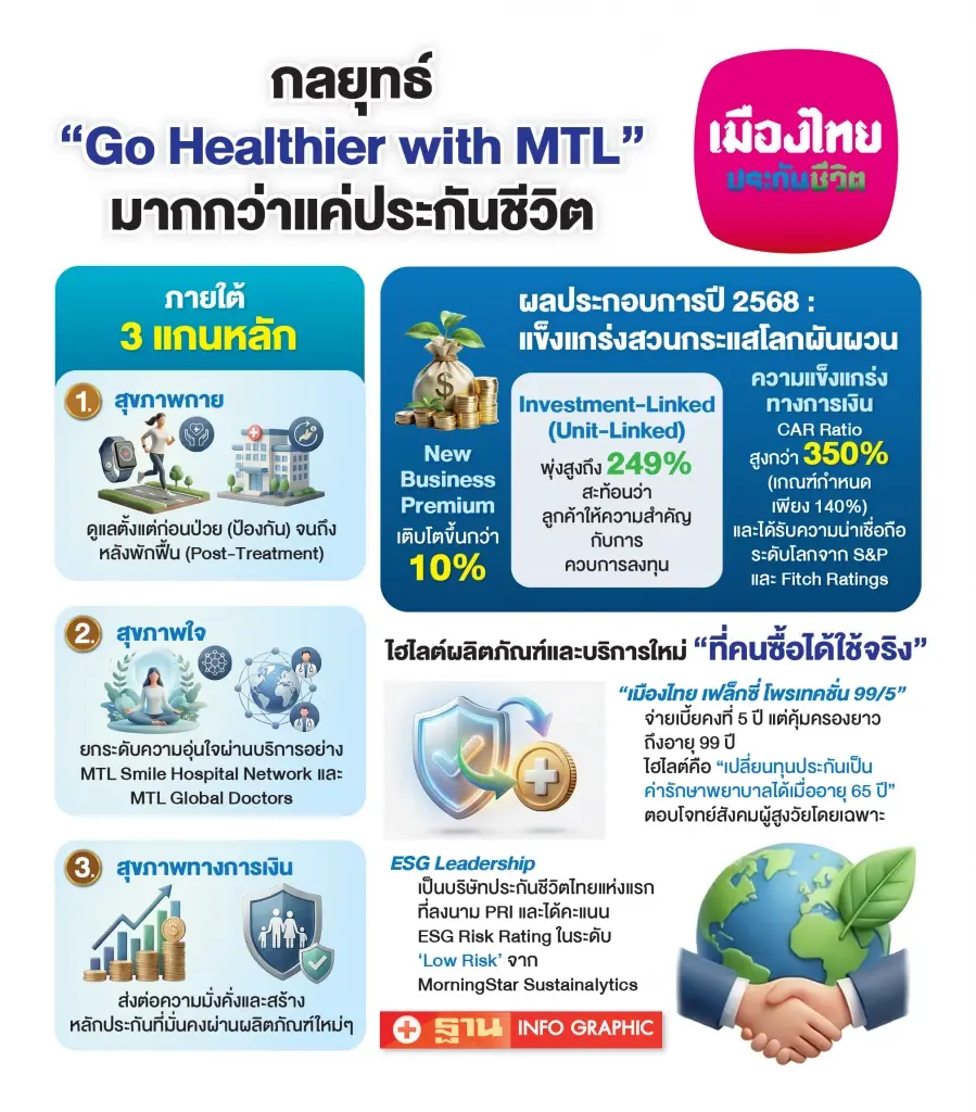 'สาระ ล่ำซำ' พลิกโฉมเมืองไทยประกันชีวิต ชู ESG ดีเอ็นเอแกนหลักธุรกิจ