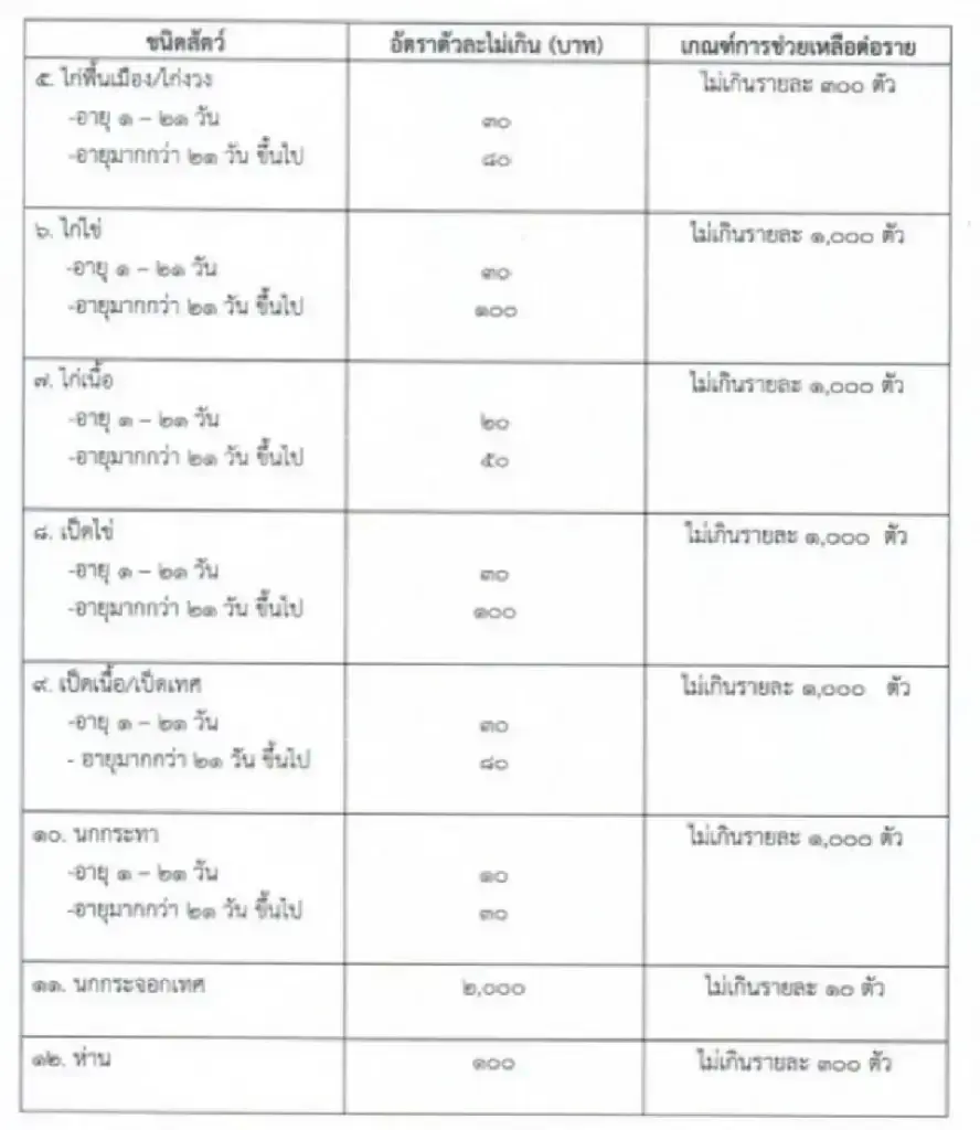 เช็คที่นี่ เกณฑ์เยียวยาเกษตรกร 2569 ประสบน้ำท่วม-ภัยพิบัติ ได้เงินกี่บาท