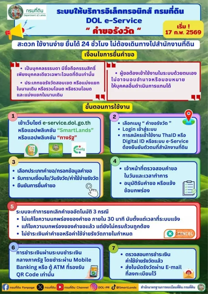 วิธียื่นคำขอรังวัดที่ดิน ออนไลน์ DOL e-Service เช็กขั้นตอนที่นี่