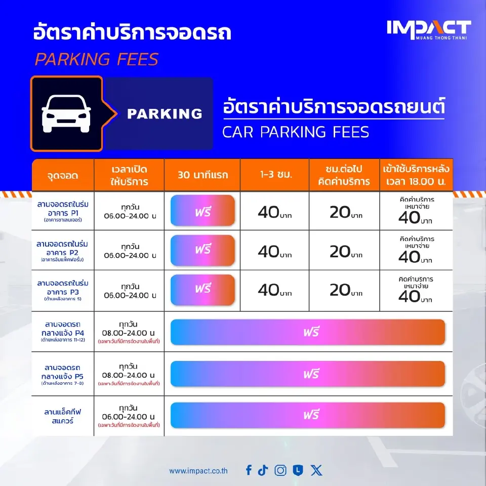 มอเตอร์โชว์ Motor Show 2026 จัดวันไหน แนะวิธีเดินทาง จุดจอดรถ