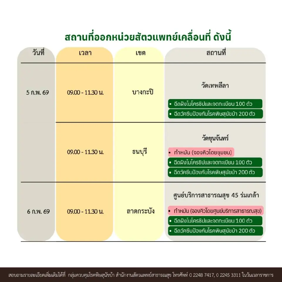 รวมพิกัด ฉีดวัคซีนป้องกันพิษสุนัขบ้า-ทำหมัน-ฉีดไมโครชิปหมา แมว ฟรี 