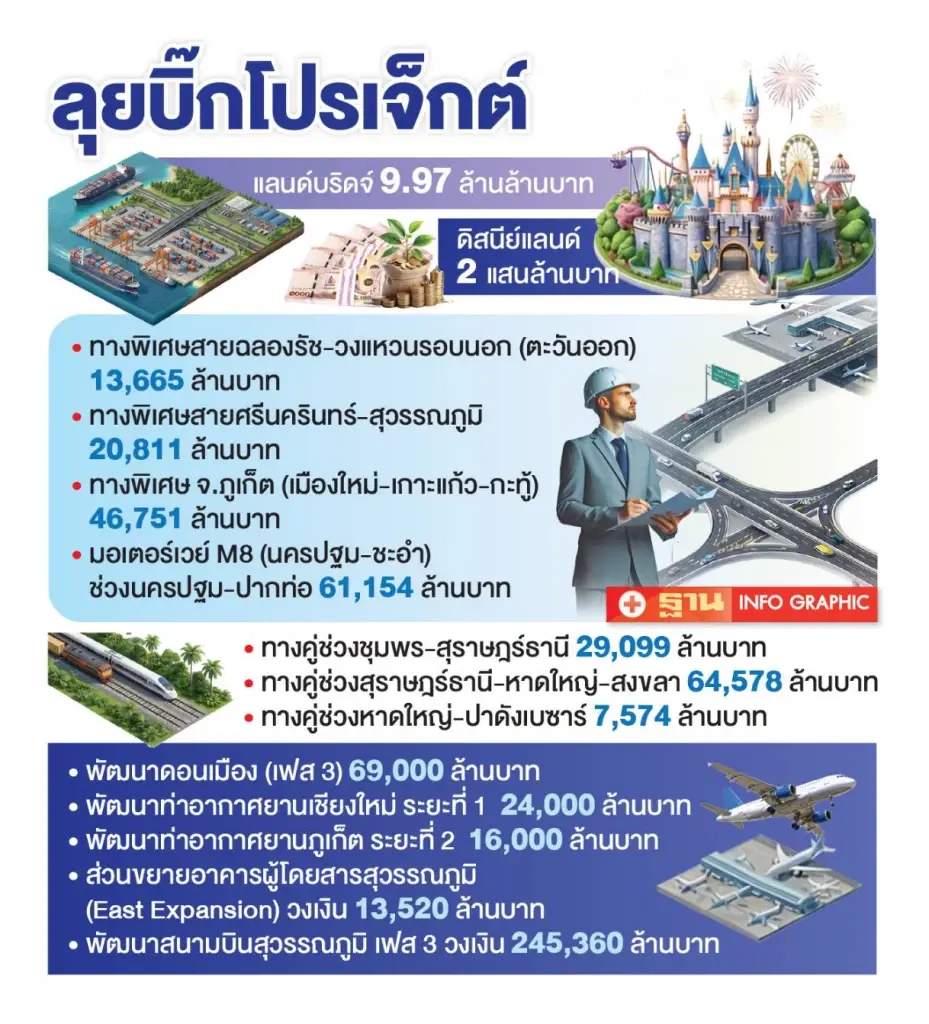 ‘อนุทิน2’ ปักธงแลนด์บริดจ์ คุมคมนาคม ลุยเมกะโปรเจ็กต์