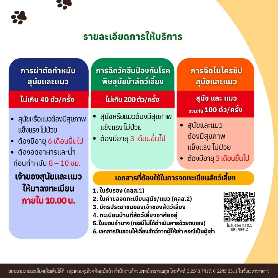รวมพิกัด ฉีดวัคซีนป้องกันพิษสุนัขบ้า-ทำหมัน-ฉีดไมโครชิปหมา แมว ฟรี 