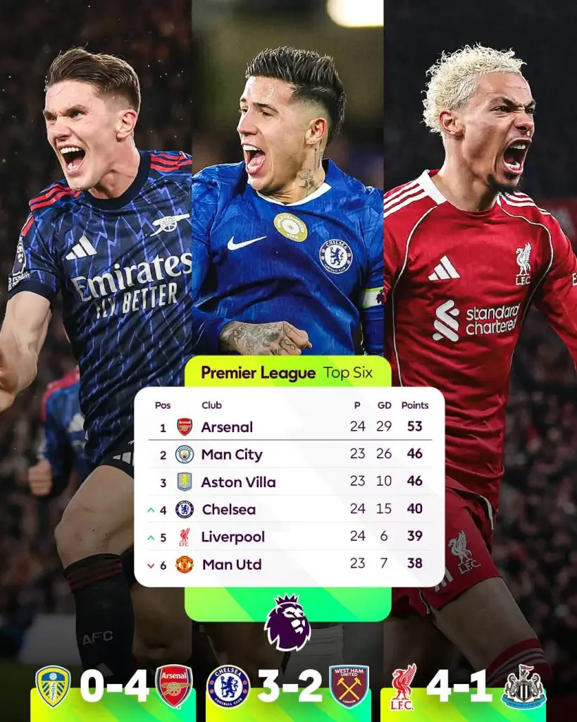 ผลบอล​พรีเมียร์​ลีก​อังกฤษ​ล่าสุด​