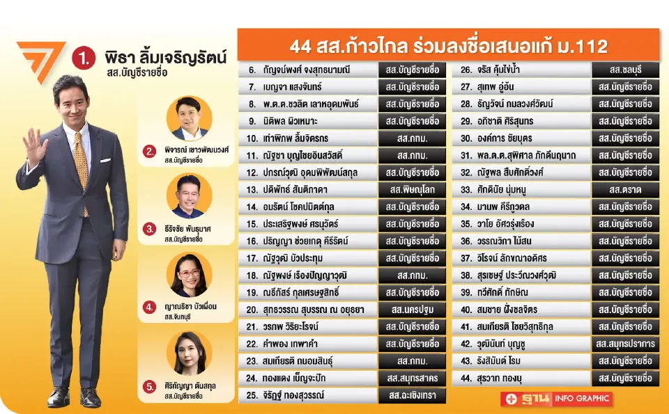 “พรรคส้ม”ระส่ำ 44 แกนนำเสี่ยงชะตาขาด ตัดสิทธิการเมืองตลอดชีวิต