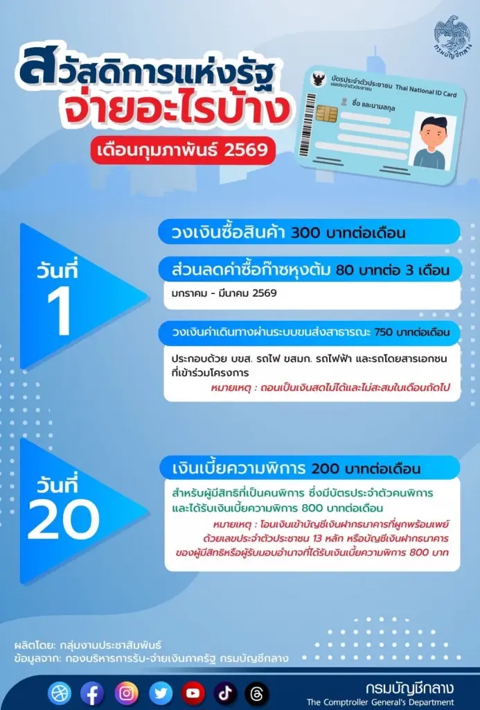 อัปเดตบตรสวัสดิการแห่งรัฐ 2569