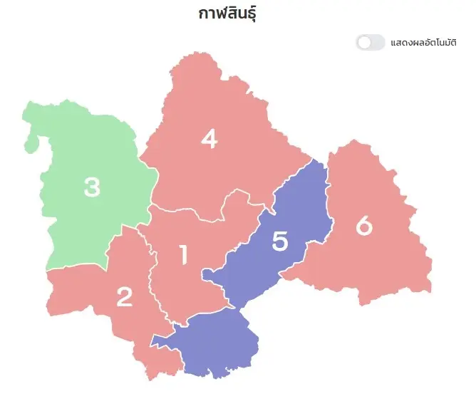 อัพเดทเลือกตั้ง 2569 กาฬสินธุ์ เพื่อไทยกวาด 4 ที่นั่ง ภูมิใจไทย-กล้าธรรม แบ่งพรรคละเขต
