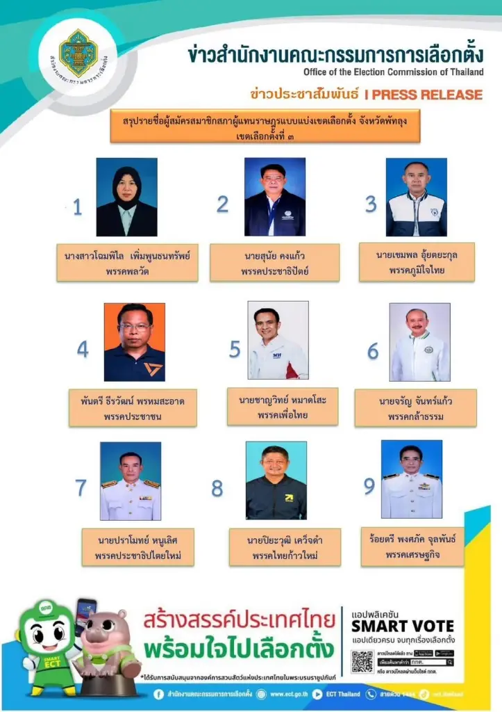 รายชื่อผู้สมัครสส.จังหวัดพัทลุง