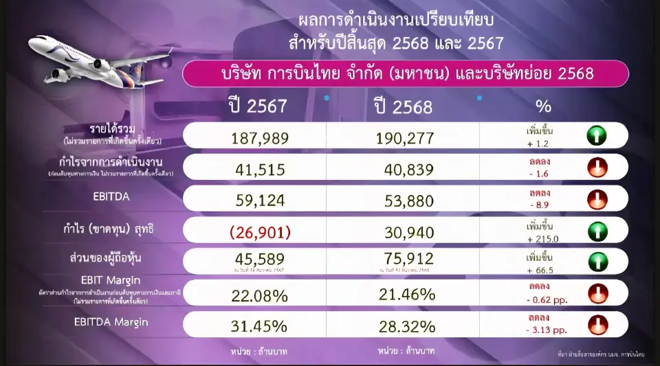 การบินไทย