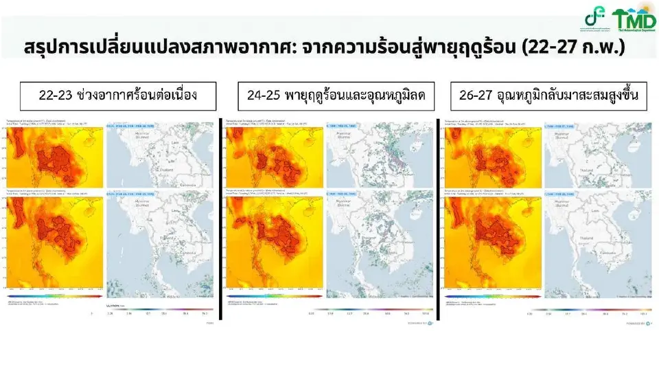 สภาพอากาศในช่วงเปลี่ยนผ่านเข้าสู่ฤดูร้อน 2569