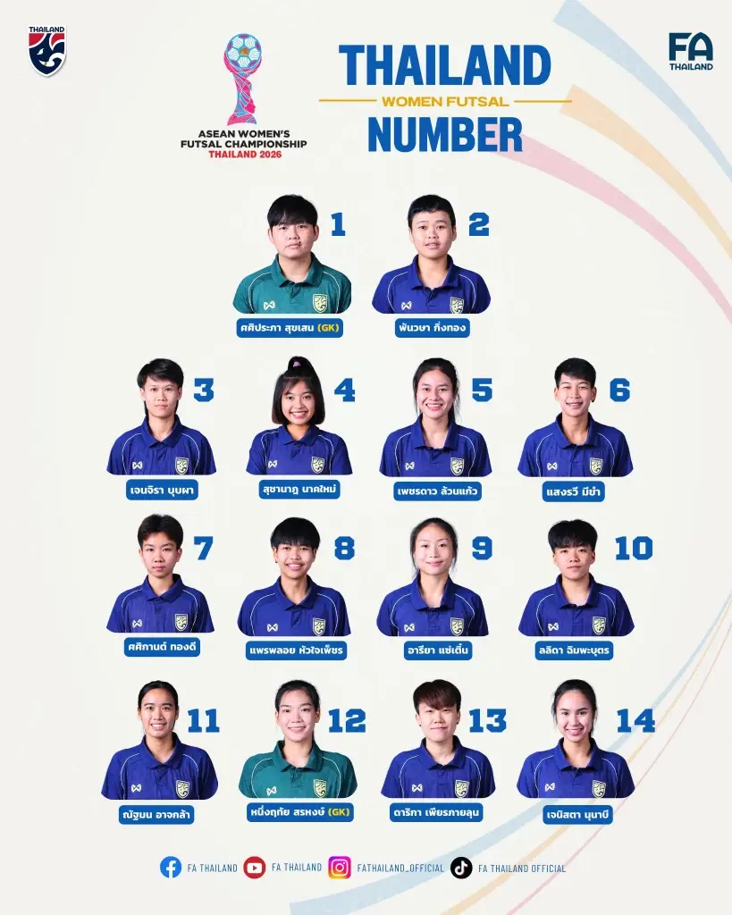 รายชื่อ 14 นักฟุตซอลหญิงทีมชาติไทยพร้อมเบอร์เสื้อ