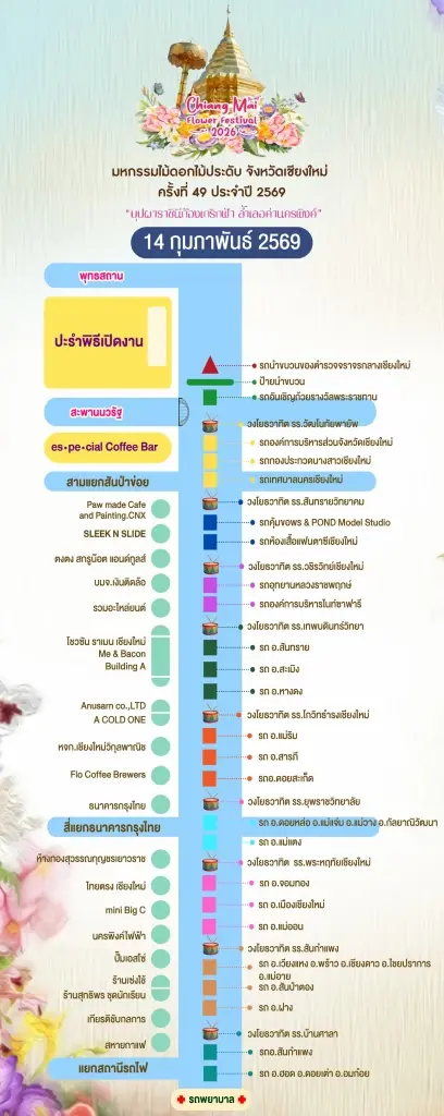 ผังขบวนรถบุปผชาติ ในงานมหกรรมไม้ดอกไม้ประดับจังหวัดเชียงใหม่ 2569 