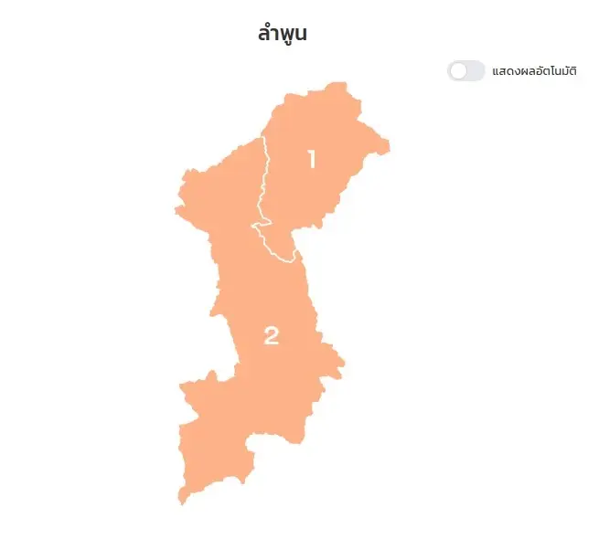 อัปเดตเลือกตั้ง 2569 ลำพูน พรรคประชาชนกวาด 2 ที่นั่ง ‘ชัชพีร์-วิทวิสิทธิ์’ ชนะขาด