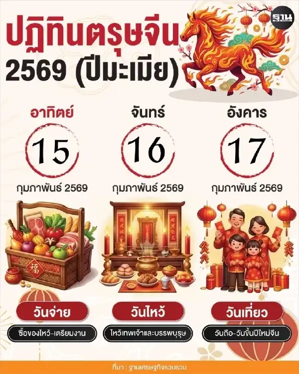 วันตรุษจีน 2569 วันไหน วันจ่าย-เที่ยว