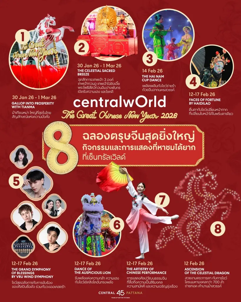 centralwOrld The Great Chinese New Year 2026