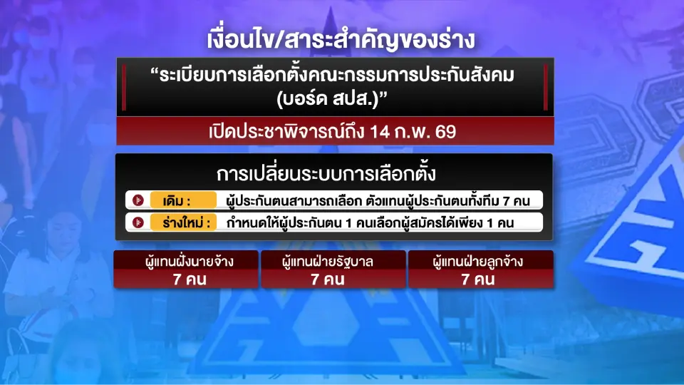 เบื้องลึก 'กองทุนประกันสังคม' ออกจากราชการคือทางรอดเดียว!